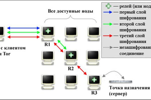 Кракен ссылка список